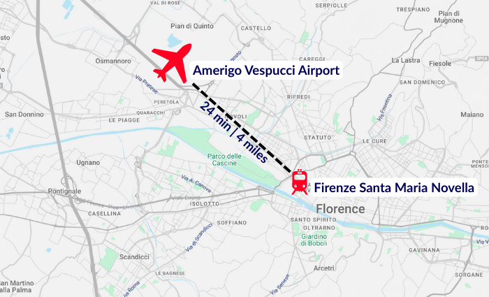 Getting to florence for a one day visit