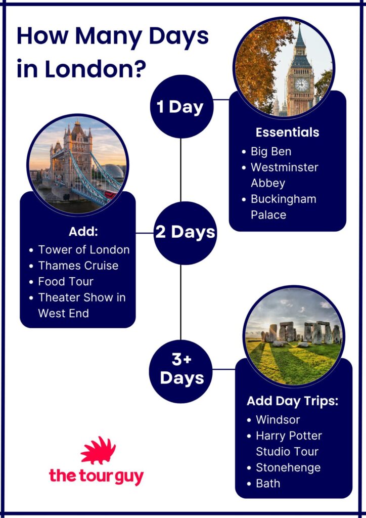 How many days in London graphic