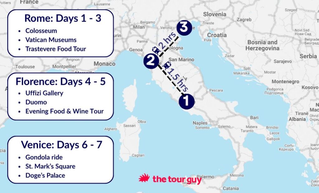 7-day Italy itinerary